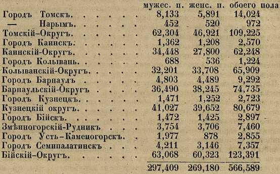 Файл:Nebolxsin p i text 1849 zametki na puti iz peterburga oldorfo text 1849 zametki na puti iz peterburga oldorfo-9.jpg