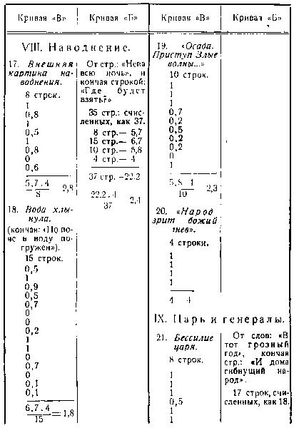 Файл:Belyj a text 1929 ritm kak dialektika text 1929 ritm kak dialektika-12---.jpg