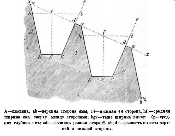 Файл:Dante a text 1887 inferno-oldorfo text 1887 inferno-oldorfo-3.jpg