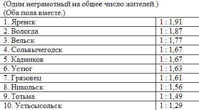 Файл:Bunakow n f text 1864 ocherk obrazovaniya text 1864 ocherk obrazovaniya-6---.jpg