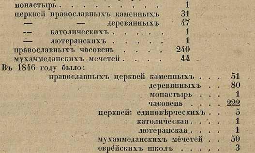 Файл:Nebolxsin p i text 1849 zametki na puti iz peterburga oldorfo text 1849 zametki na puti iz peterburga oldorfo-12.jpg