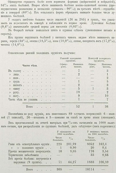 Файл:Pawlow e w text 1907 na dalnem vostoke oldorfo text 1907 na dalnem vostoke oldorfo-378.jpg