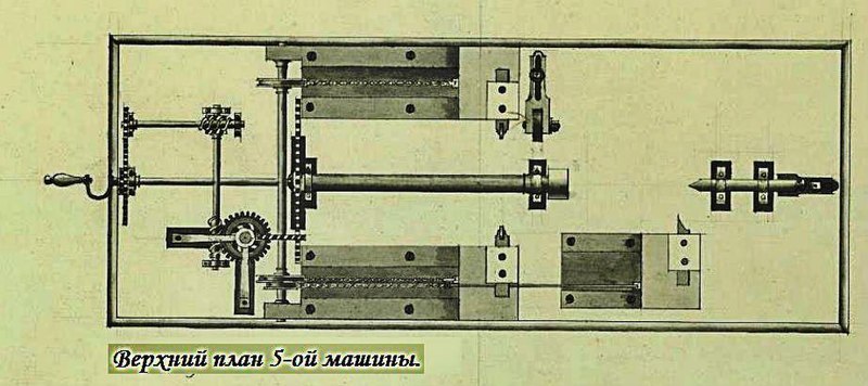 Файл:Nartow a k text 1755 zrelische mashin text 1755 zrelische mashin-15.jpg