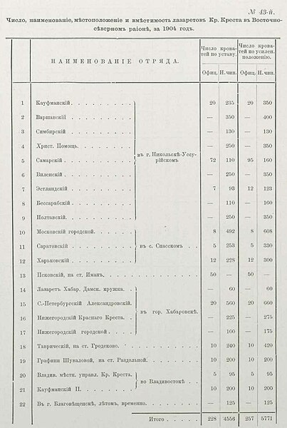 Файл:Pawlow e w text 1907 na dalnem vostoke oldorfo text 1907 na dalnem vostoke oldorfo-365.jpg