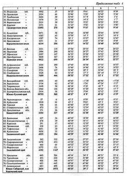 Файл:Mendeleew d i text 1906 k poznaniu rossii m11.jpg