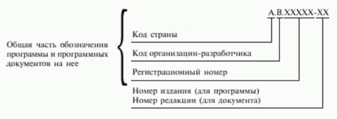 Обозначение номера по порядку. Децимальный номер еспд ГОСТ. Структура обозначения программного документа. Обозначение программ и программных документов. Структура обозначения других программных документов.