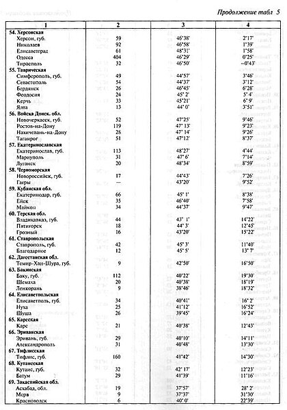 Файл:Mendeleew d i text 1906 k poznaniu rossii m21.jpg