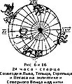 Миниатюра для версии от 19:51, 22 апреля 2022