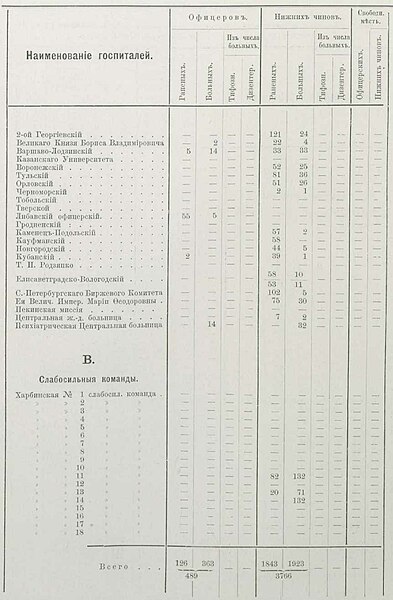 Файл:Pawlow e w text 1907 na dalnem vostoke oldorfo text 1907 na dalnem vostoke oldorfo-316.jpg