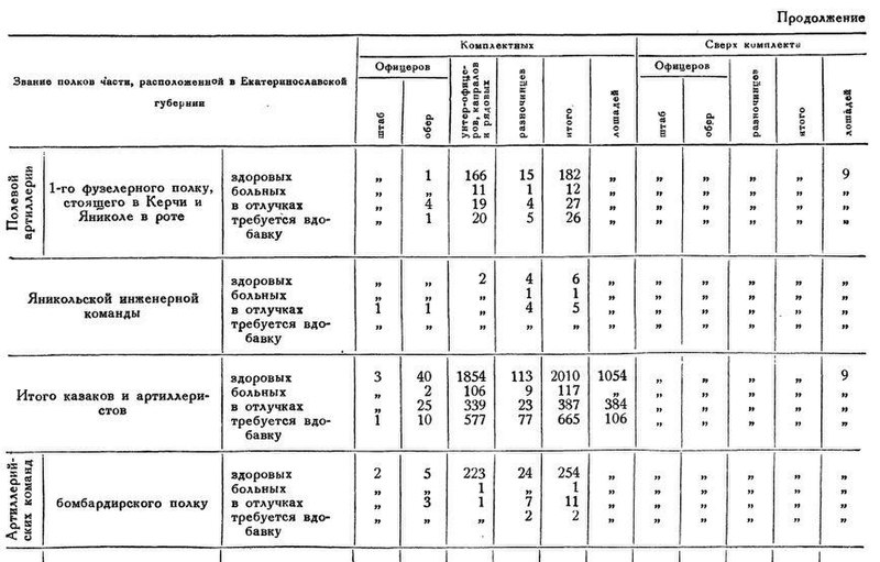 Файл:Suworow a w text 1792 komandovanie voiskami na yuge ukrainy s3 11.jpg