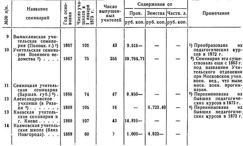 Файл:Semenow d d text 1874 seminariya text 1874 seminariya-3.jpg