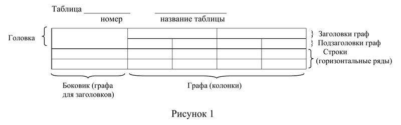 Файл:ГОСТ 7.32—2001 Таблица 1.png