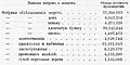 Миниатюра для версии от 15:32, 23 апреля 2022