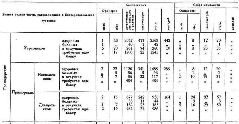 Файл:Suworow a w text 1792 komandovanie voiskami na yuge ukrainy s3 01.jpg