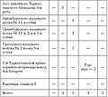 Миниатюра для версии от 15:23, 23 апреля 2022