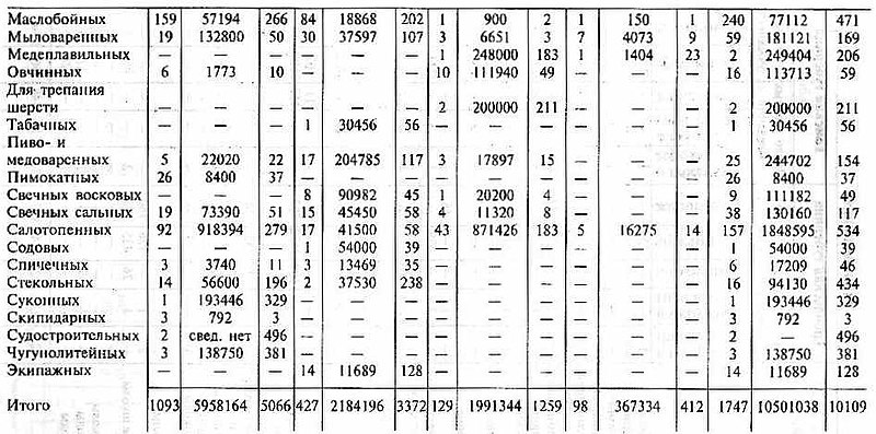 Файл:Jadrince n m text 1882 sibir kak koloniya text 1882 sibir kak koloniya-16.jpg