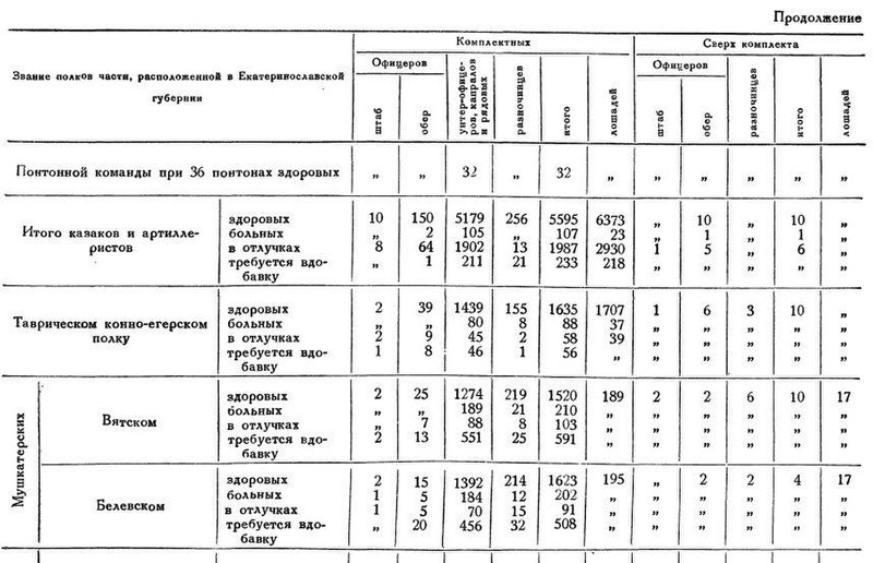 Файл:Suworow a w text 1792 komandovanie voiskami na yuge ukrainy s3 07.jpg