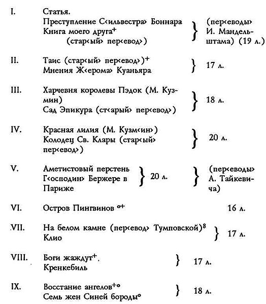 Файл:Kuzmin m a text 1919 pismo sutuginoy text 1919 pismo sutuginoy-1.jpg