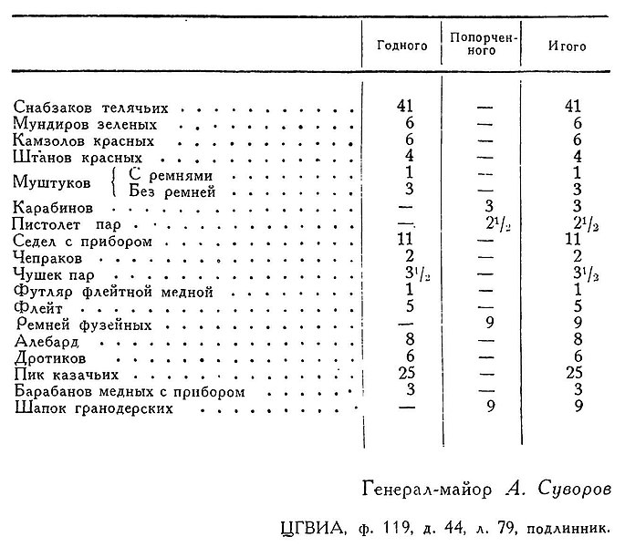 Файл:Suworow a w text 1772 voina s polskimi konfedertami s04.jpg