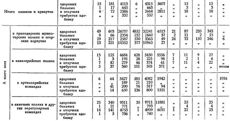 Файл:Suworow a w text 1792 komandovanie voiskami na yuge ukrainy s3 16.jpg