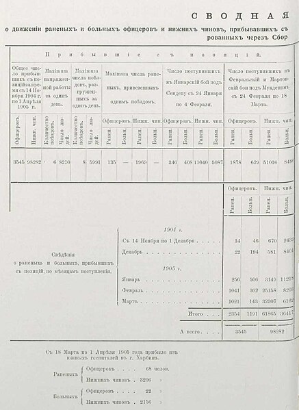 Файл:Pawlow e w text 1907 na dalnem vostoke oldorfo text 1907 na dalnem vostoke oldorfo-309.jpg