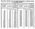 Миниатюра для версии от 13:05, 25 апреля 2022