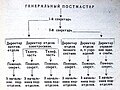 Миниатюра для версии от 12:51, 25 апреля 2022