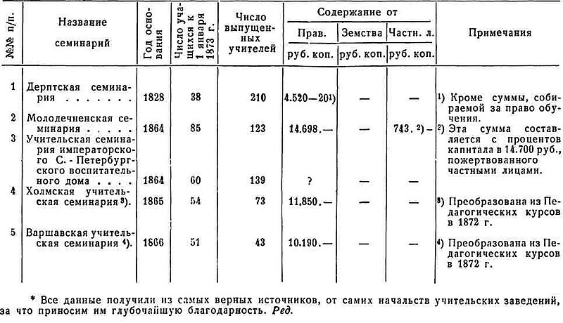 Файл:Semenow d d text 1874 seminariya text 1874 seminariya-1.jpg