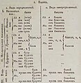 Миниатюра для версии от 12:35, 22 апреля 2022