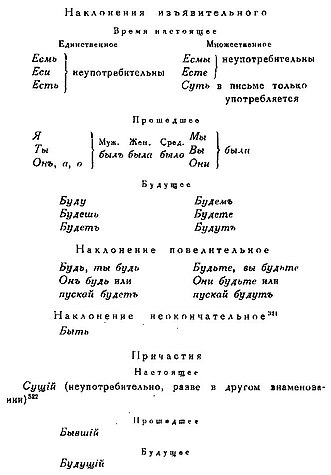 Lomonosow m w text 1765 grammatika oldorfo text 1765 grammatika oldorfo-5---.jpg