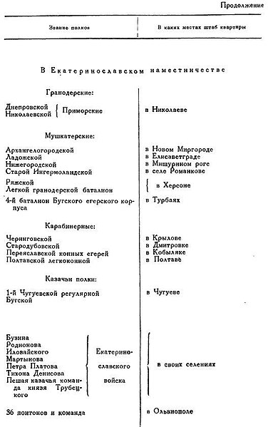 Файл:Suworow a w text 1792 komandovanie voiskami na yuge ukrainy s3 20.jpg