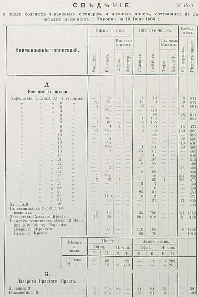 Файл:Pawlow e w text 1907 na dalnem vostoke oldorfo text 1907 na dalnem vostoke oldorfo-328.jpg