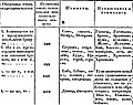 Миниатюра для версии от 12:32, 22 апреля 2022