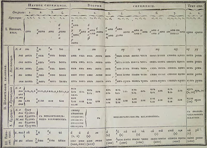 Файл:Grech n i text 1834 grammatika oldorfo gr65.jpg