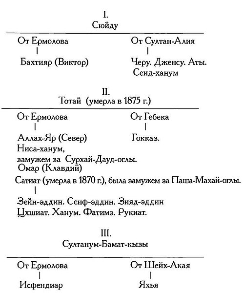 Файл:Berzhe a p text 1871 ermolov i ego zheny ber01.jpg