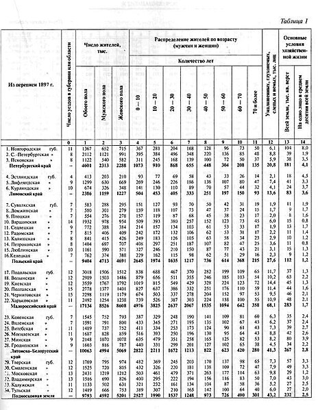 Файл:Mendeleew d i text 1906 k poznaniu rossii m01.jpg