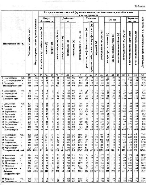 Файл:Mendeleew d i text 1906 k poznaniu rossii m07.jpg