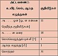 08:56, 23 நவம்பர் 2010 இலிருந்த பதிப்புக்கான சிறு தோற்றம்