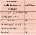 08:38, 23 நவம்பர் 2010 இலிருந்த பதிப்புக்கான சிறு தோற்றம்