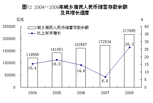 File:中华人民共和国2008年国民经济和社会发展统计公报 图12.gif