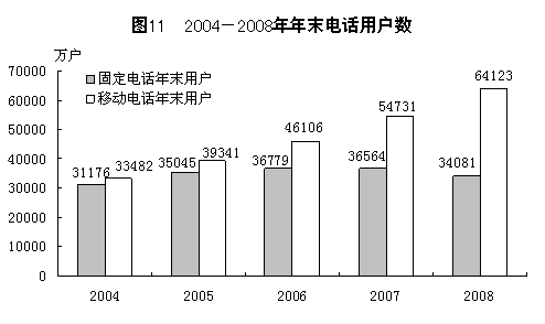 File:中华人民共和国2008年国民经济和社会发展统计公报 图11.gif