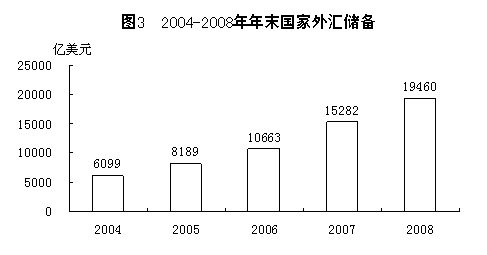 File:中华人民共和国2008年国民经济和社会发展统计公报 图3.gif