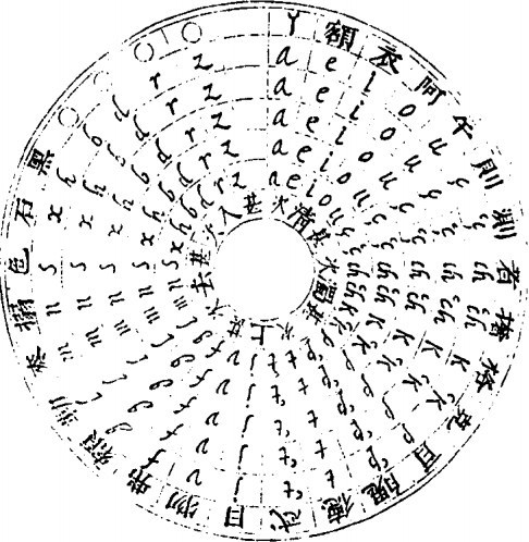 File:萬國音韻總圖.jpg