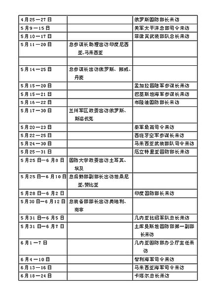 File:2005—2006年中国军队主要对外交往情况07.jpg