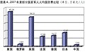 於 2009年6月13日 (六) 01:58 版本的縮圖