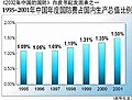 於 2009年3月29日 (日) 01:51 版本的縮圖