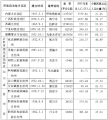 2010年1月31日 (日) 01:13版本的缩略图