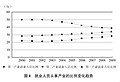 2010年9月26日 (日) 17:48版本的缩略图