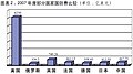 2009年6月13日 (六) 01:57版本的缩略图