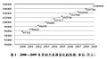 於 2010年9月26日 (日) 17:47 版本的縮圖